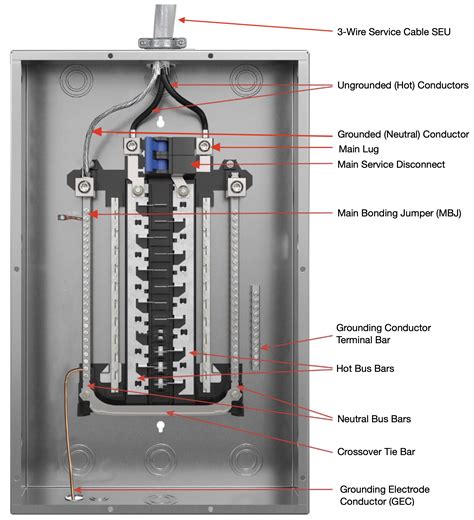 electrical panel box inspection|underground electrical panelboard inspection.